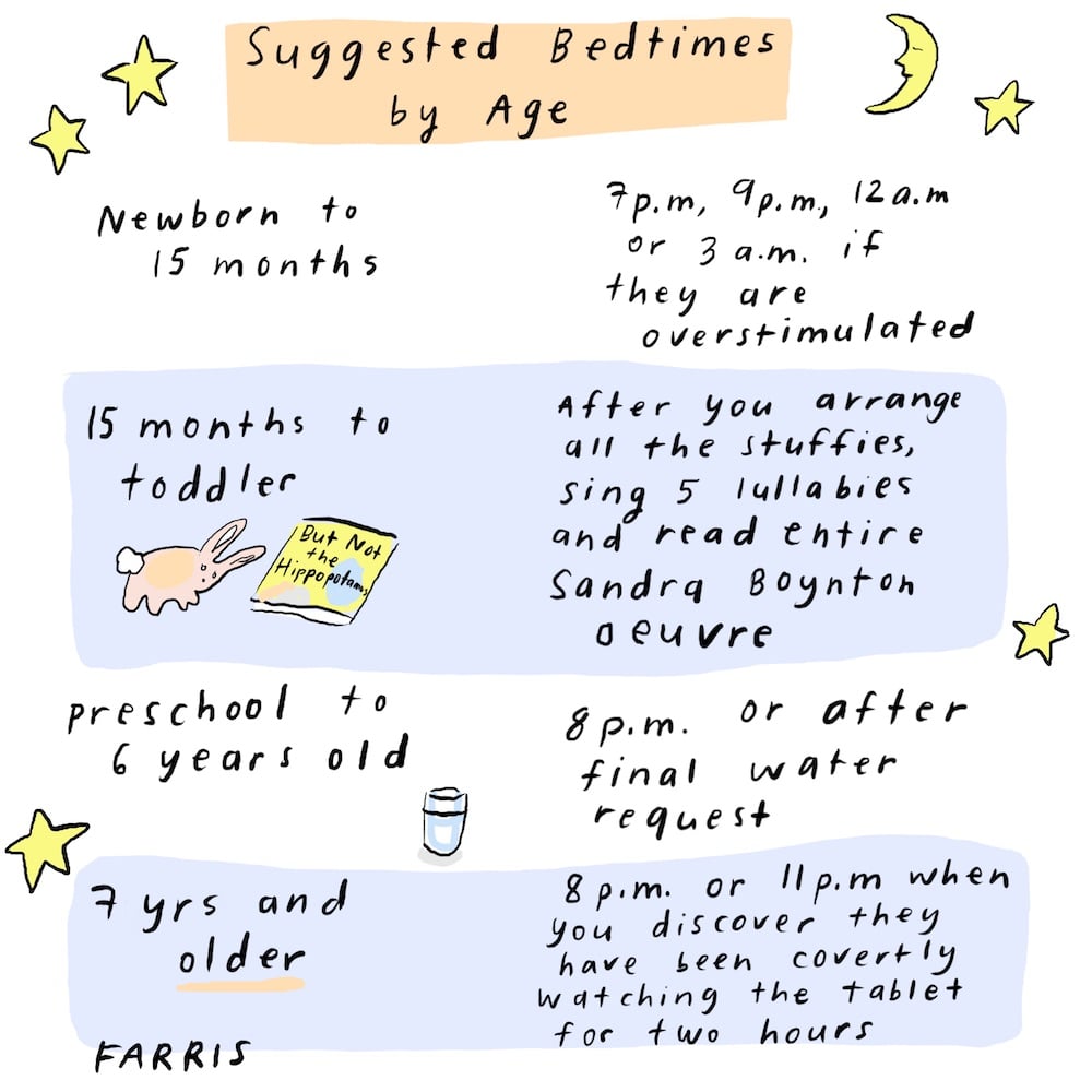 Suggested Bedtimes by Age
